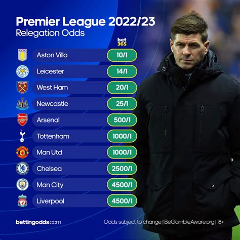 betting odds premier league relegation